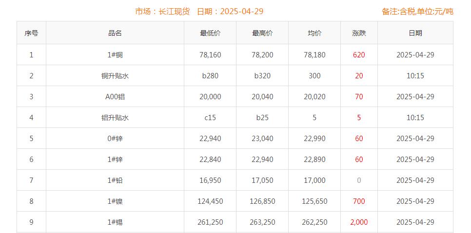 銅價(jià)截圖