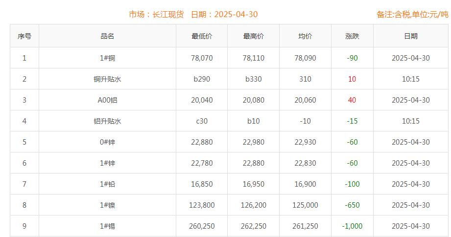 銅價截圖