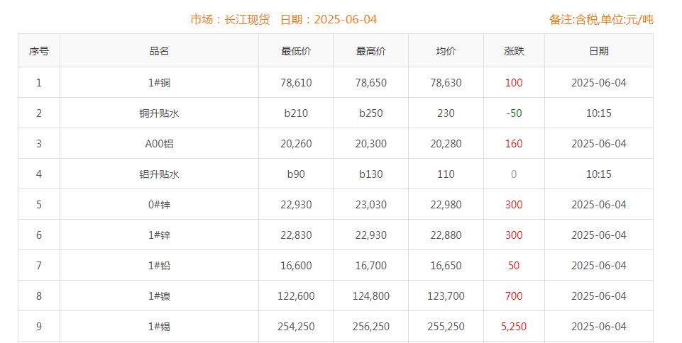 銅價(jià)截圖