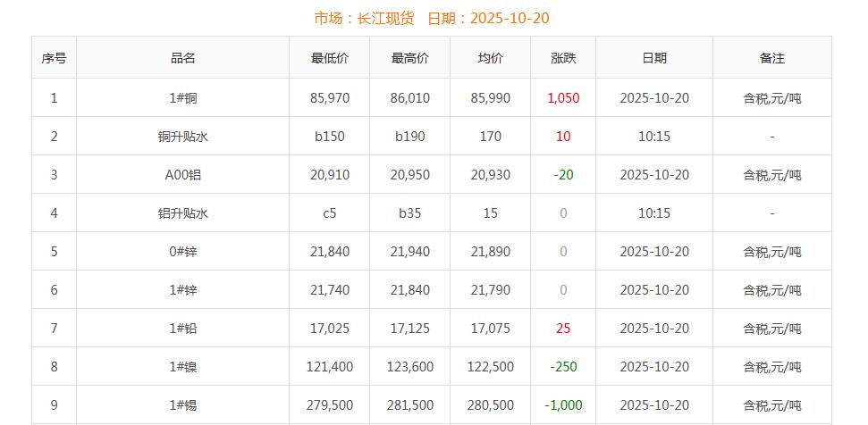 銅價(jià)截圖