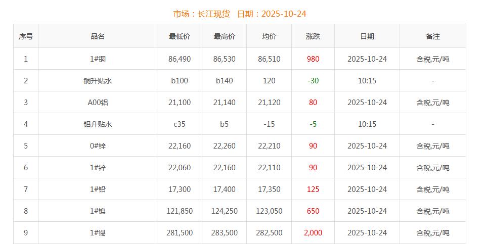 銅價(jià)截圖